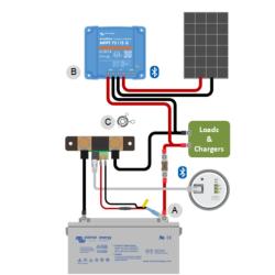 Monitor MPPT Control Victron
