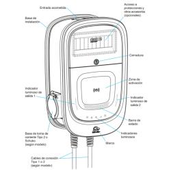 Cargador coche eléctrico 7,4kW Orbis Viaris Combi Plus Tipo 2 cable 5m - WiFi